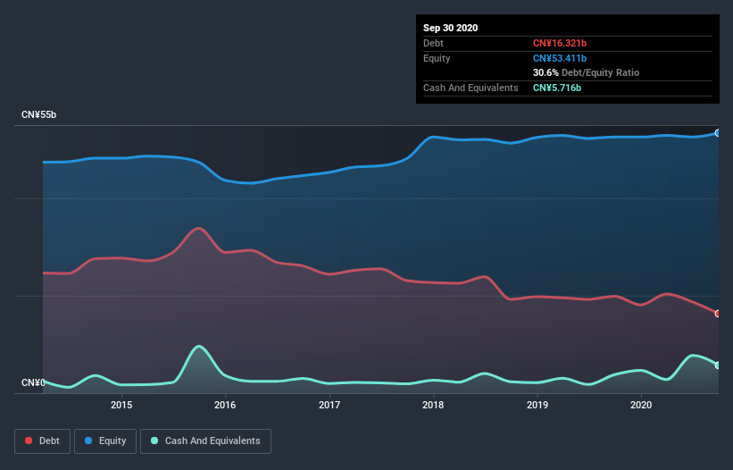 debt-equity-history-analysis