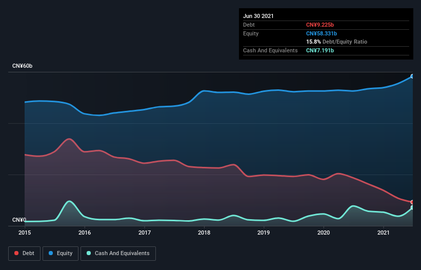 debt-equity-history-analysis