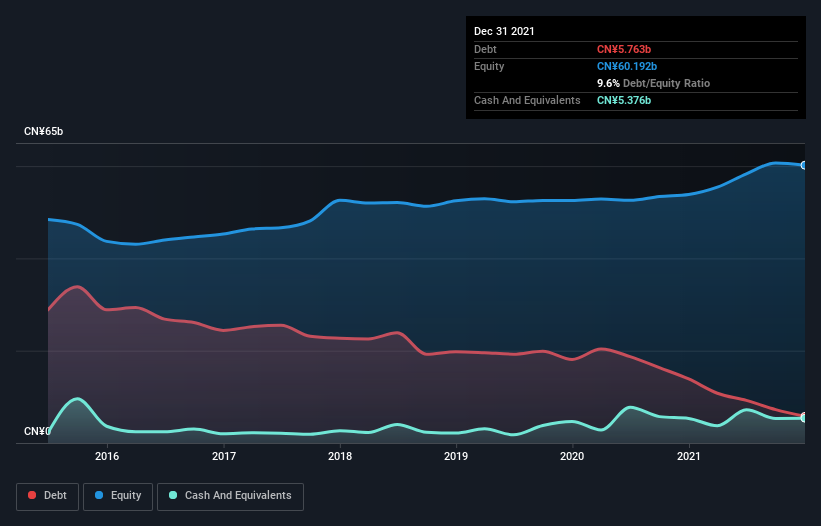 debt-equity-history-analysis