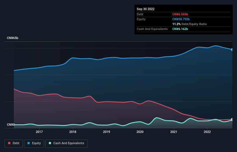 debt-equity-history-analysis