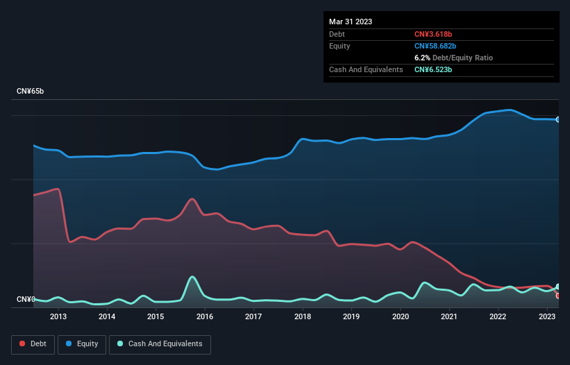 debt-equity-history-analysis