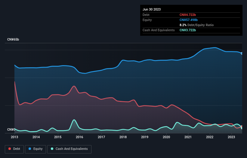 debt-equity-history-analysis