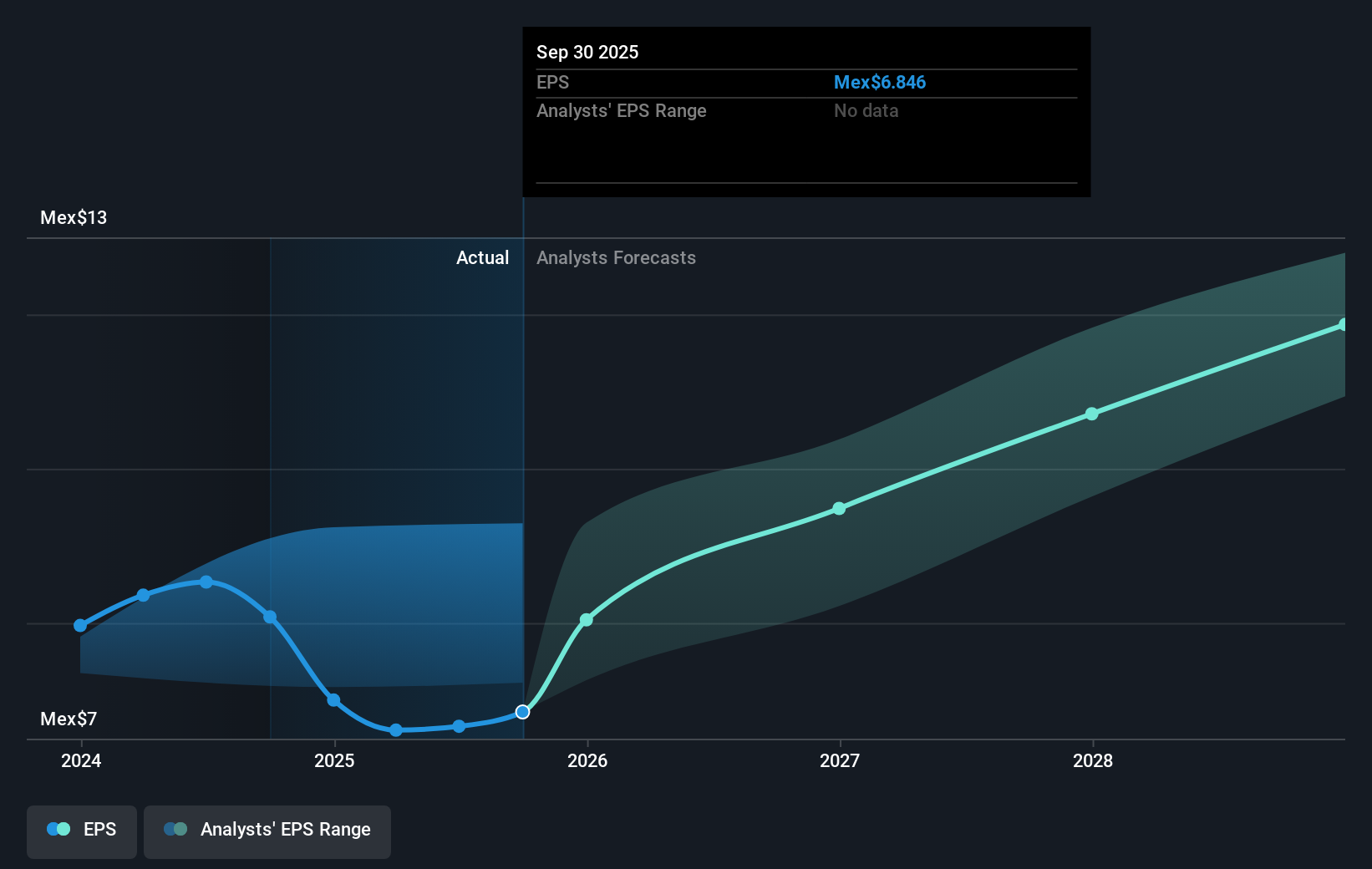earnings-per-share-growth