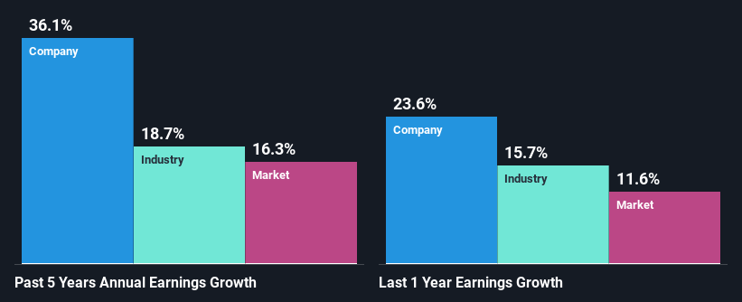 past-earnings-growth