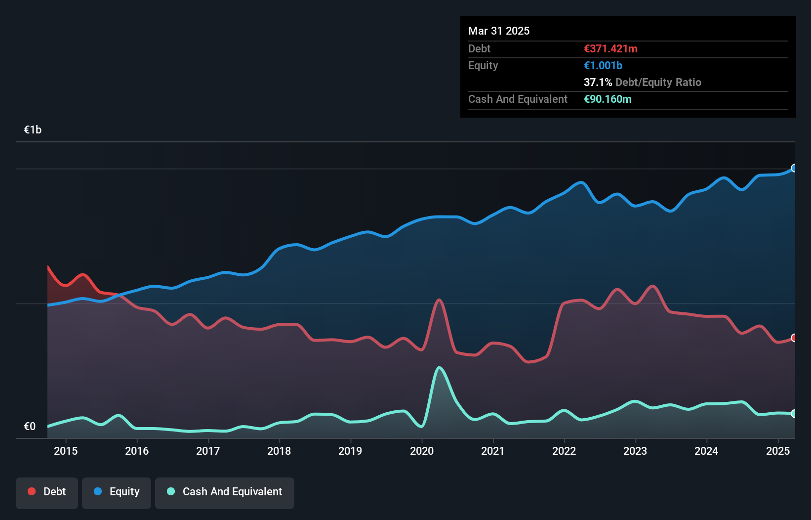 debt-equity-history-analysis