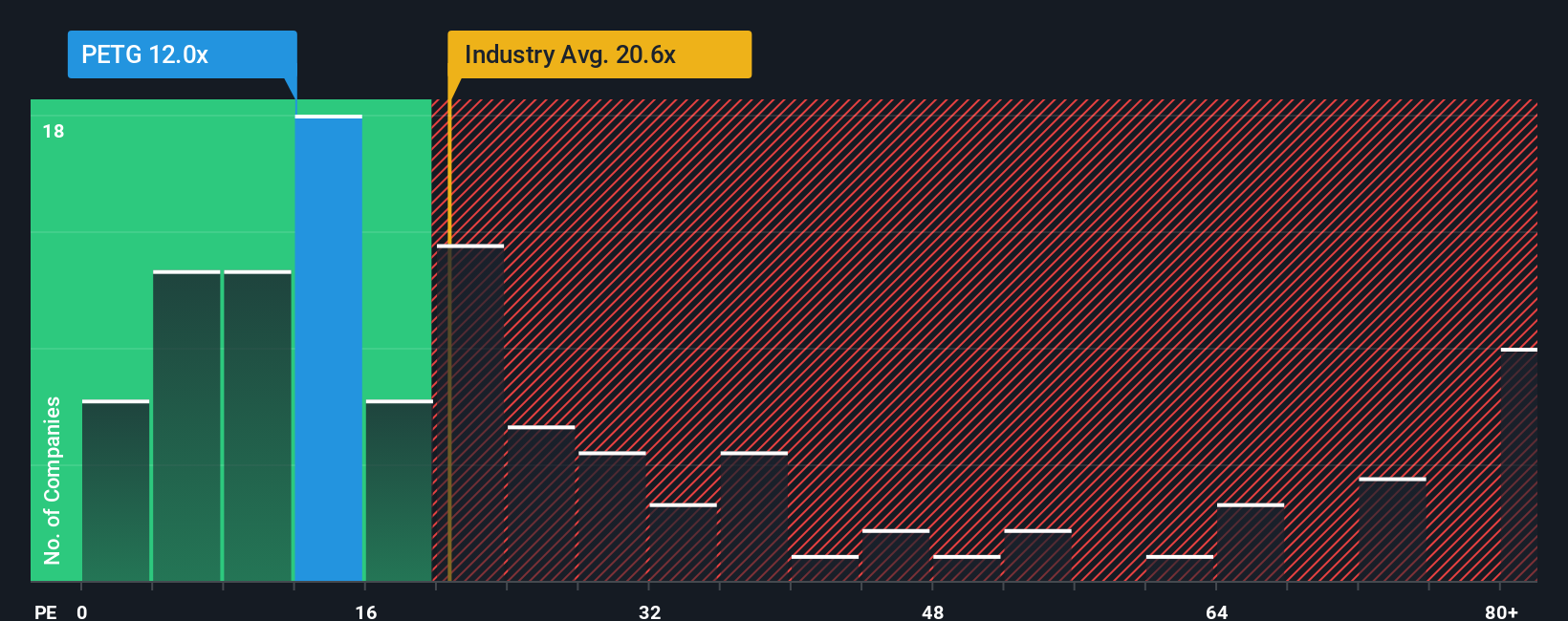 pe-multiple-vs-industry