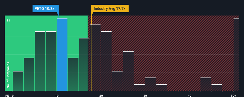 pe-multiple-vs-industry