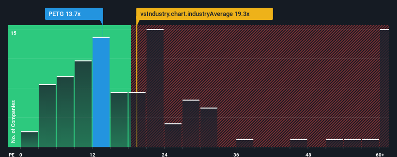 pe-multiple-vs-industry