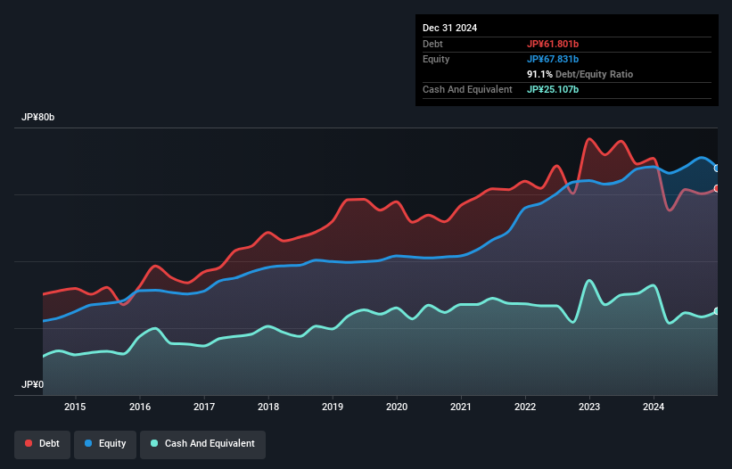 debt-equity-history-analysis