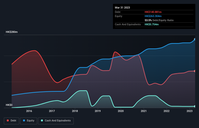 debt-equity-history-analysis