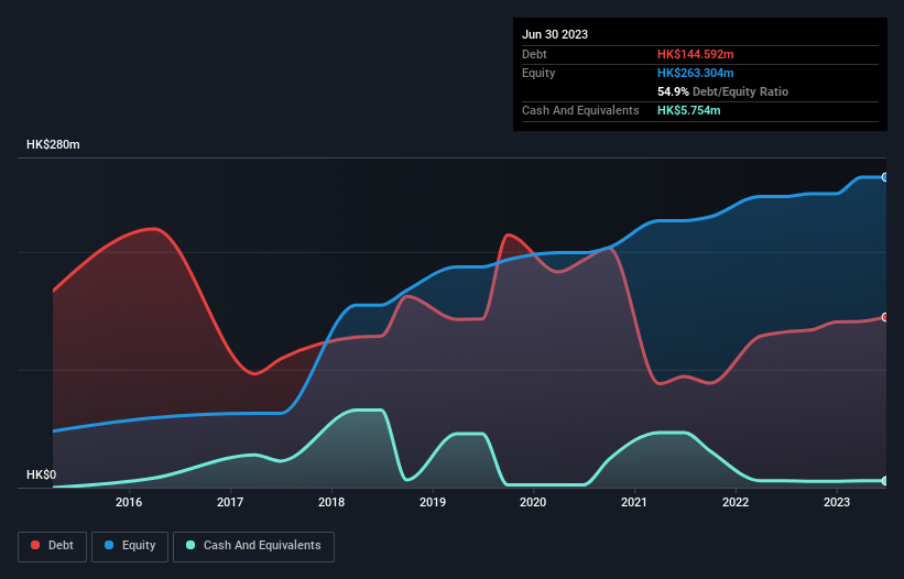 debt-equity-history-analysis