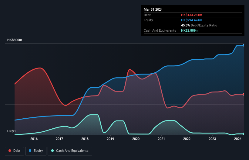 debt-equity-history-analysis