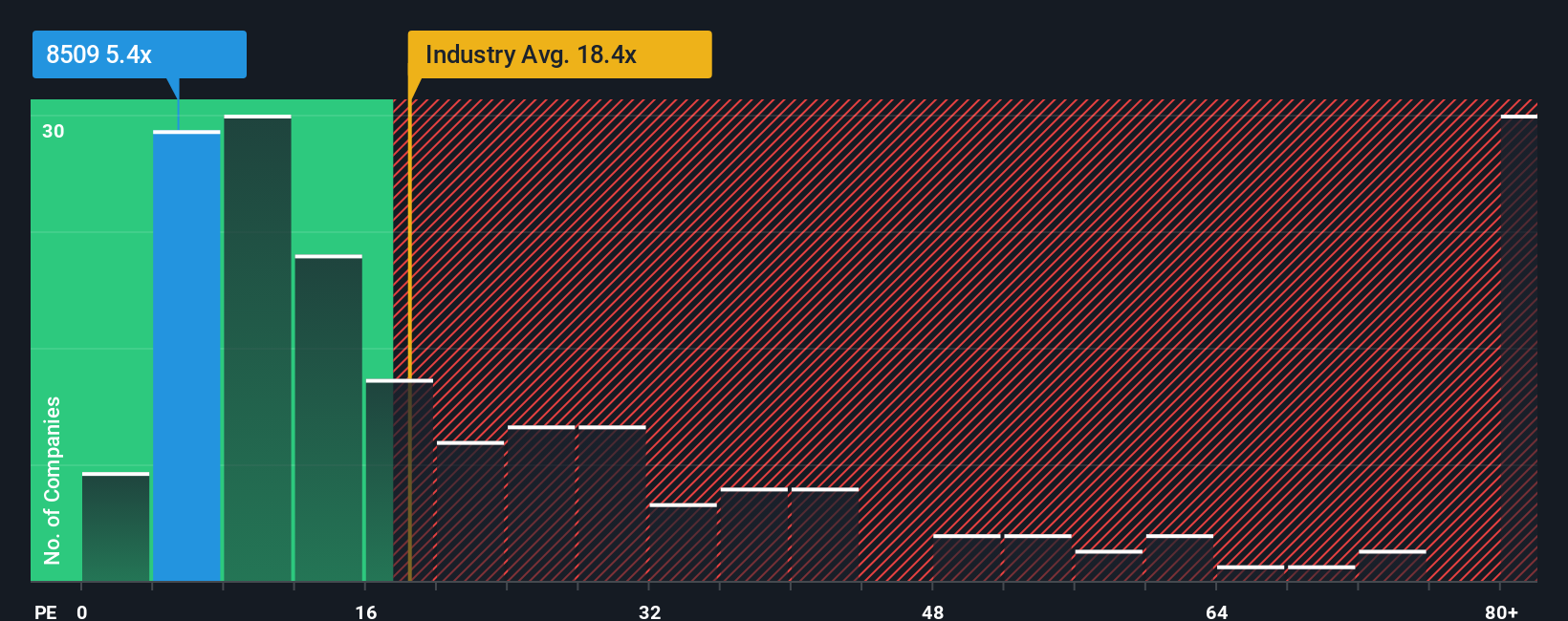 pe-multiple-vs-industry