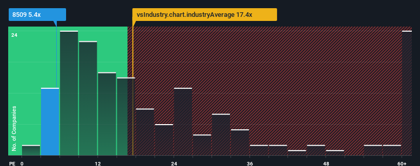 pe-multiple-vs-industry
