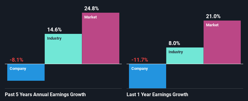 past-earnings-growth