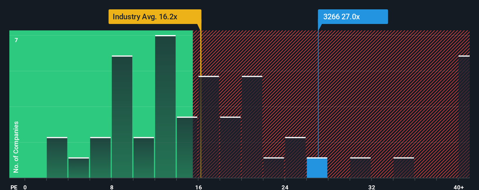 pe-multiple-vs-industry