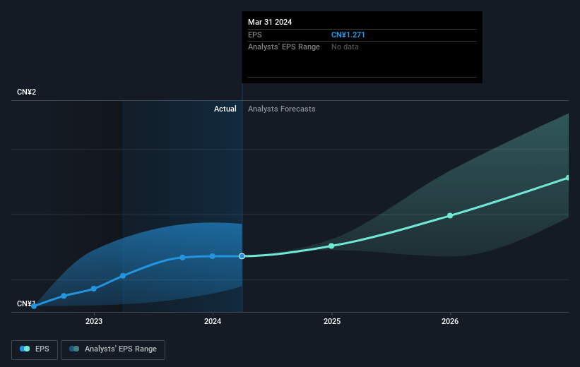 earnings-per-share-growth