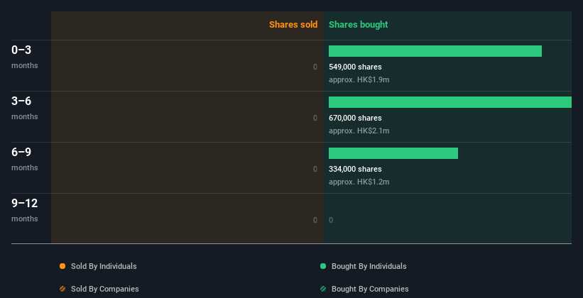 insider-trading-volume