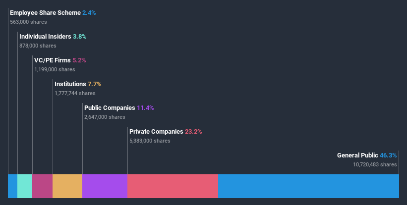 ownership-breakdown