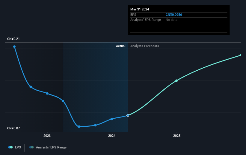 earnings-per-share-growth