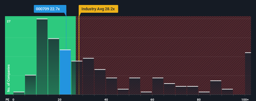 pe-multiple-vs-industry