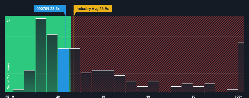 pe-multiple-vs-industry