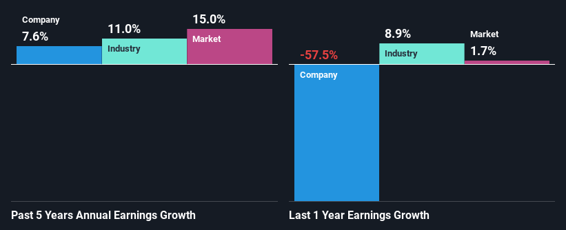 past-earnings-growth