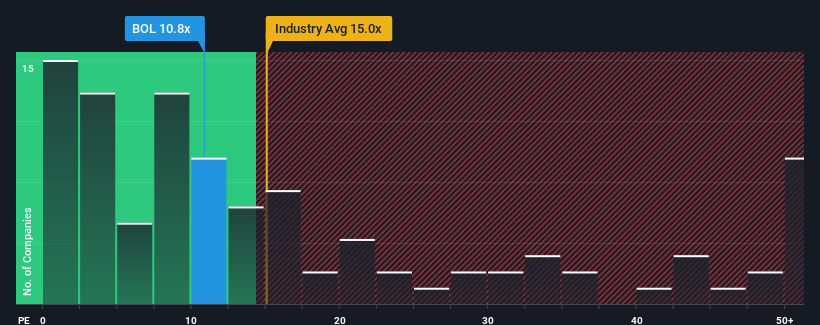 pe-multiple-vs-industry