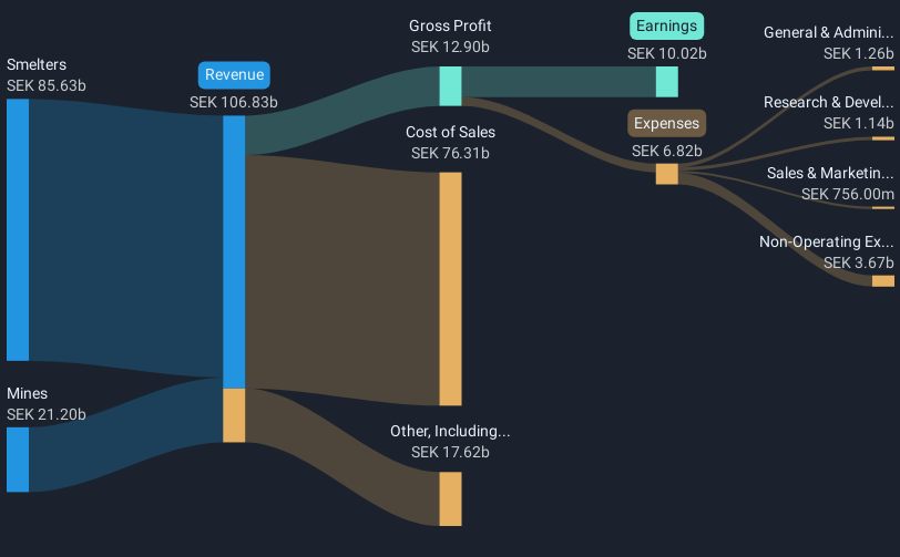 revenue-and-expenses-breakdown