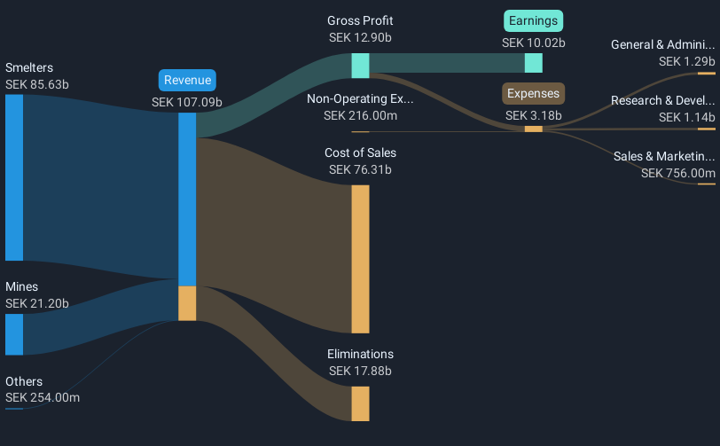 revenue-and-expenses-breakdown