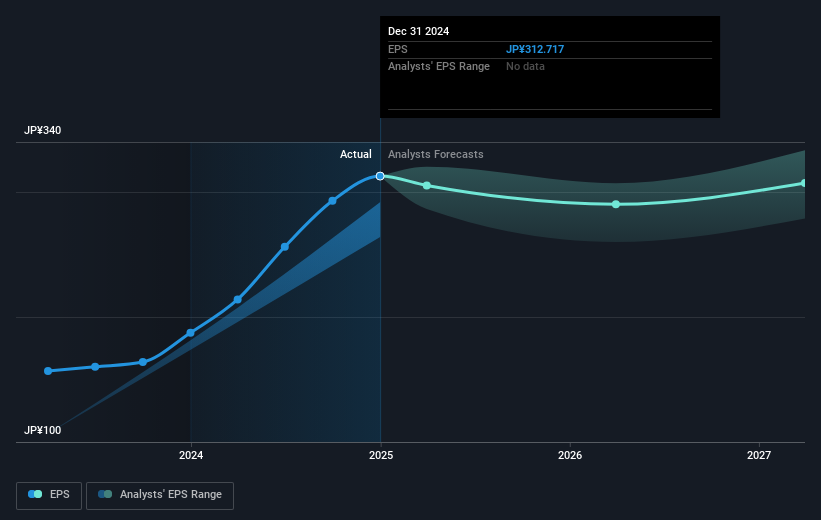 earnings-per-share-growth