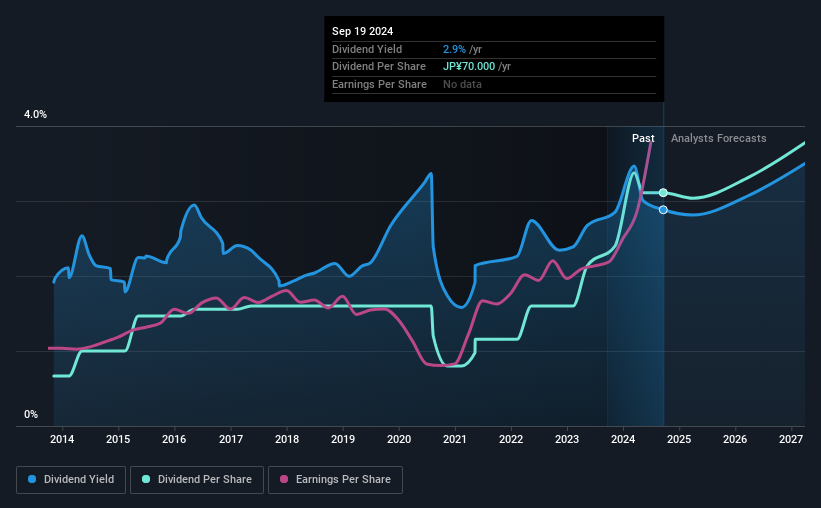 historic-dividend