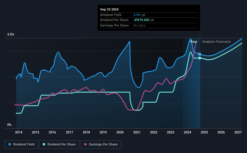 historic-dividend