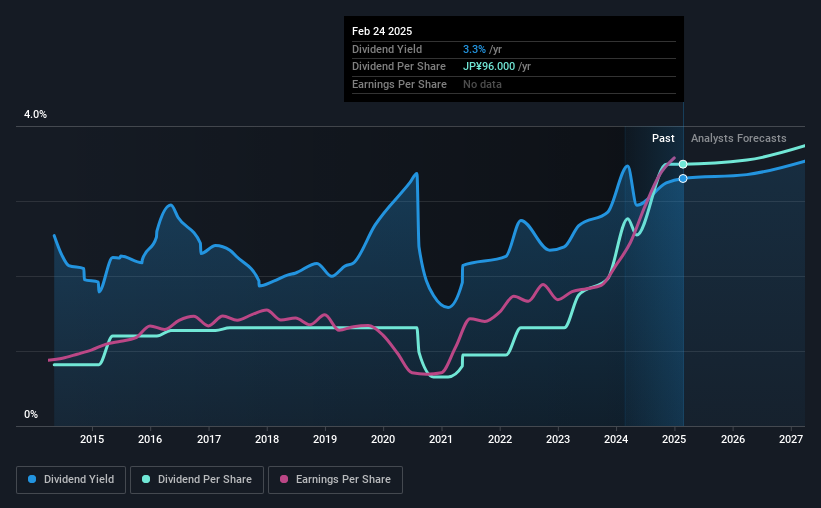 historic-dividend