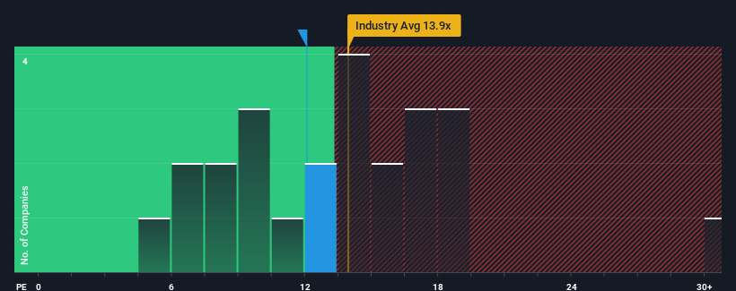 pe-multiple-vs-industry