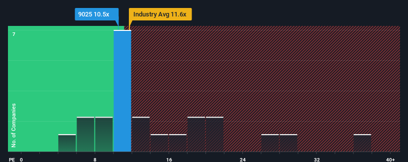 pe-multiple-vs-industry