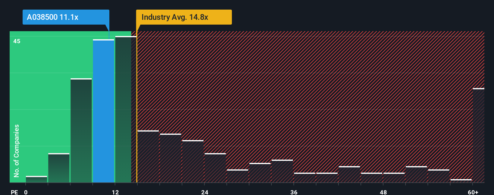 pe-multiple-vs-industry