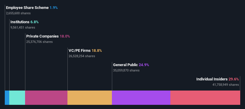 ownership-breakdown