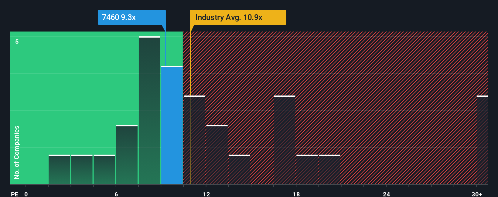 pe-multiple-vs-industry