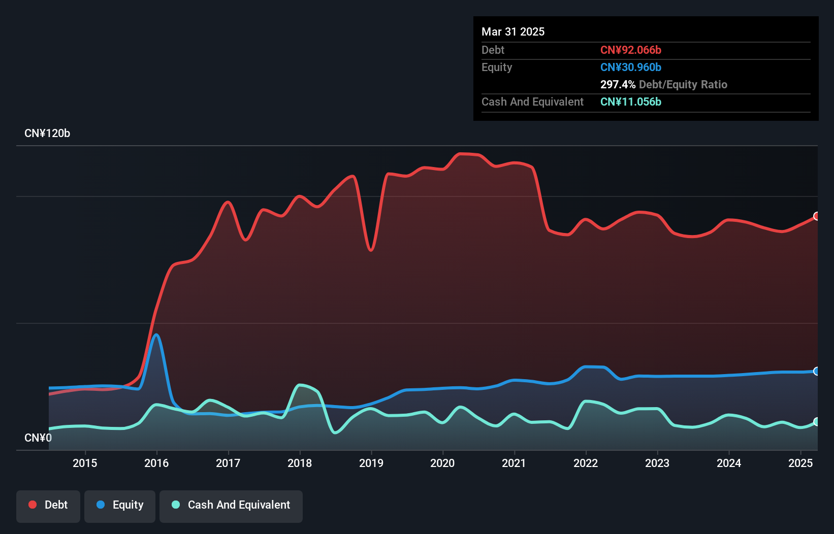 debt-equity-history-analysis