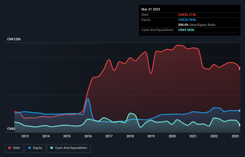 debt-equity-history-analysis