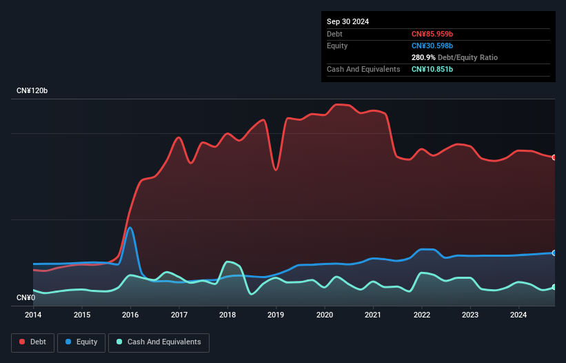 debt-equity-history-analysis