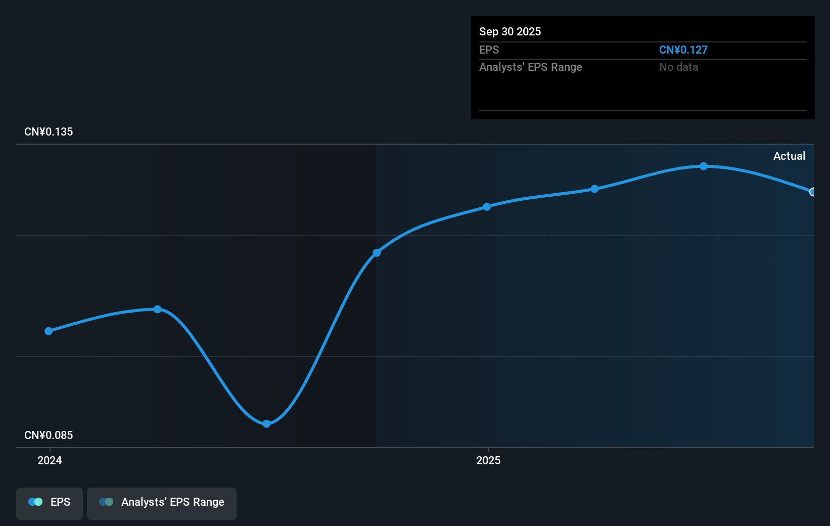earnings-per-share-growth