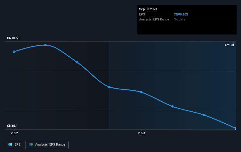 earnings-per-share-growth