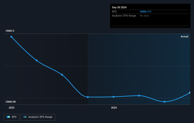 earnings-per-share-growth