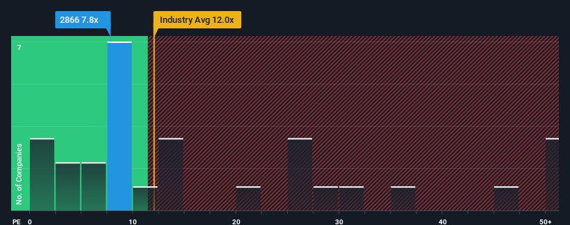 pe-multiple-vs-industry