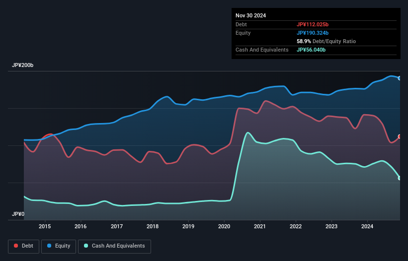 debt-equity-history-analysis