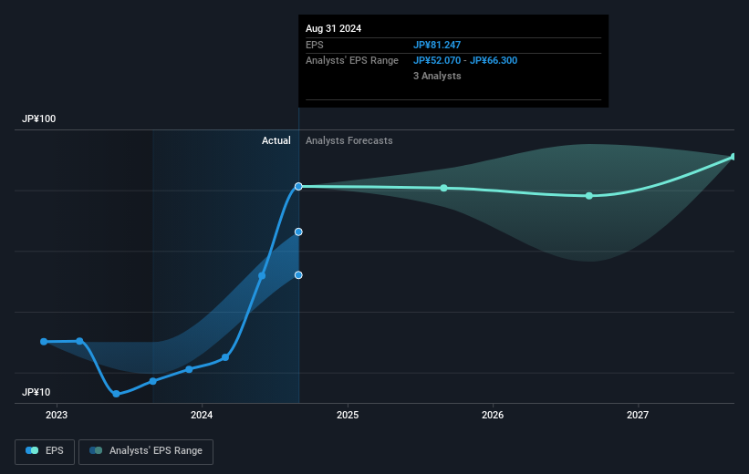 earnings-per-share-growth