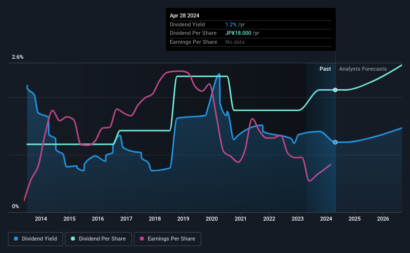 historic-dividend