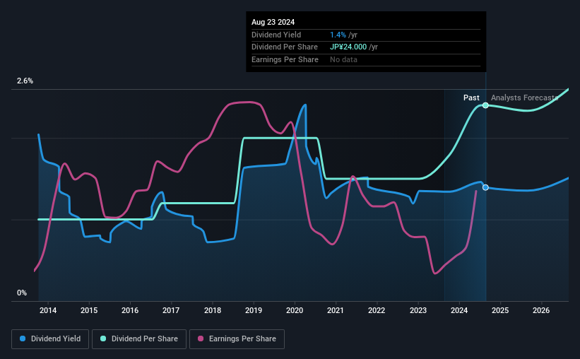 historic-dividend